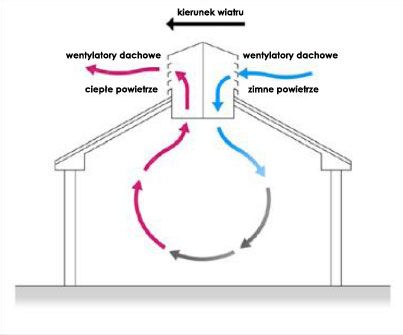 WENTYLACJAMECHANICZNA